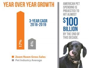 Zoom Room Dog Training Franchise Best Pet Franchises