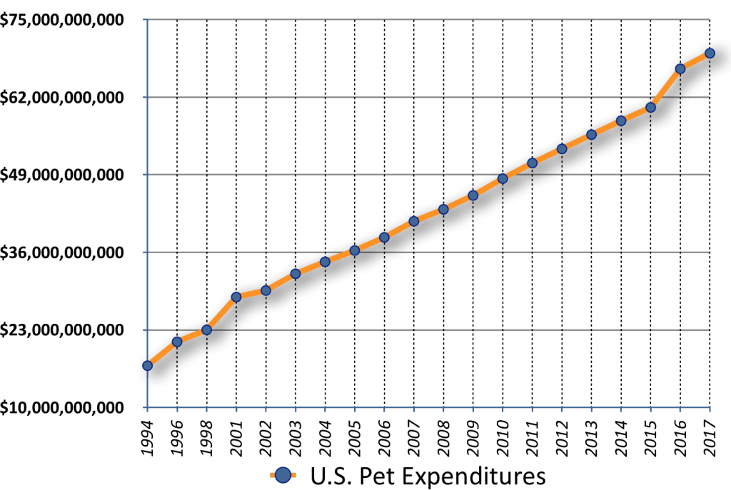 pet services industry